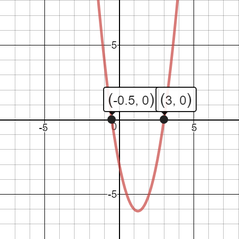 x-intercepts of parabola
